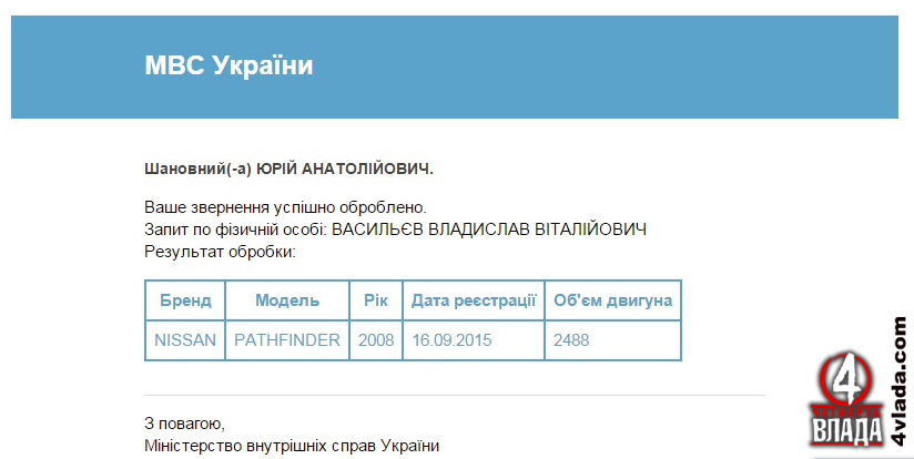 Витяг з реєстру