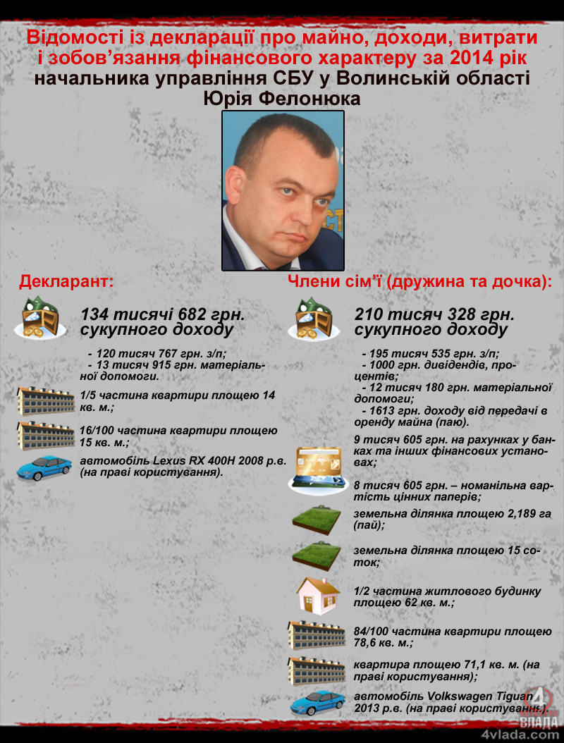 Декларація Юрія Фелонюка