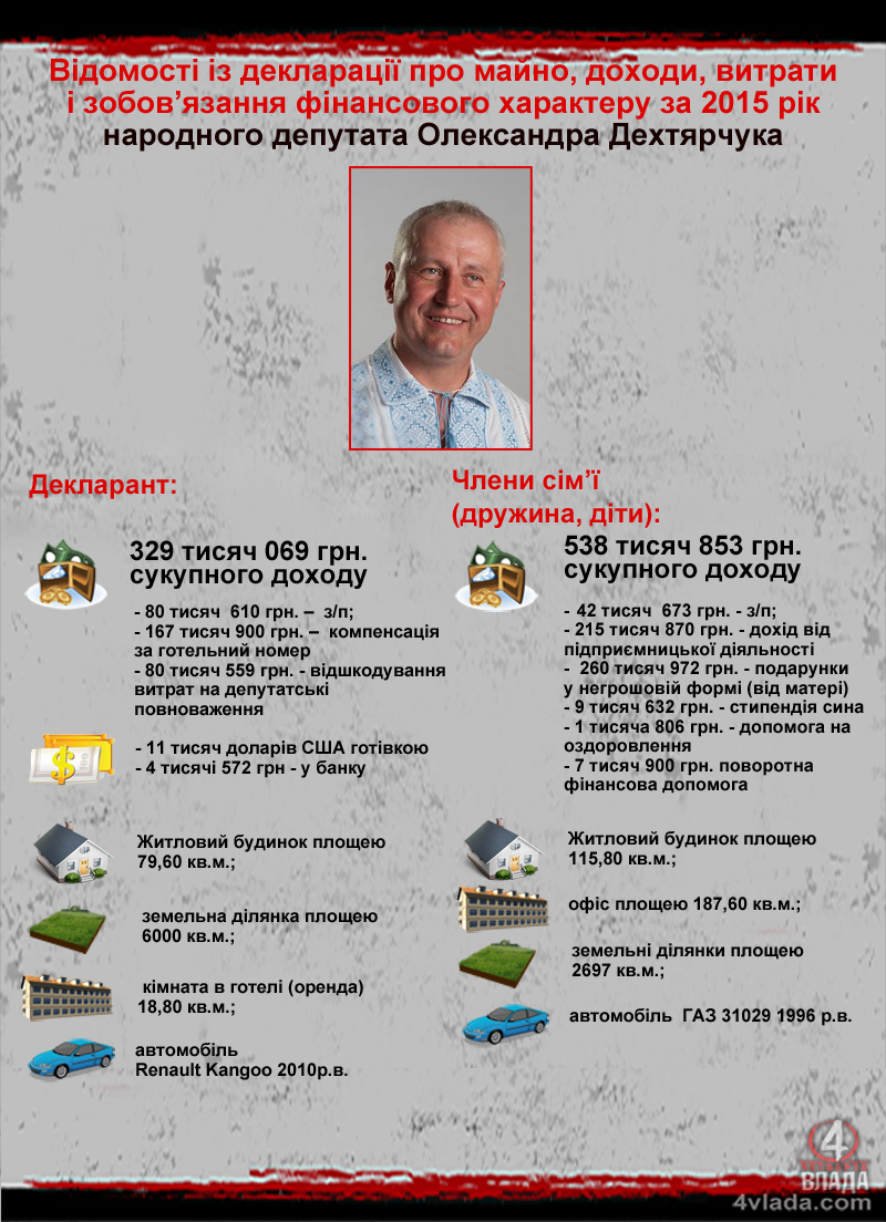 Декларація Дехтярчук