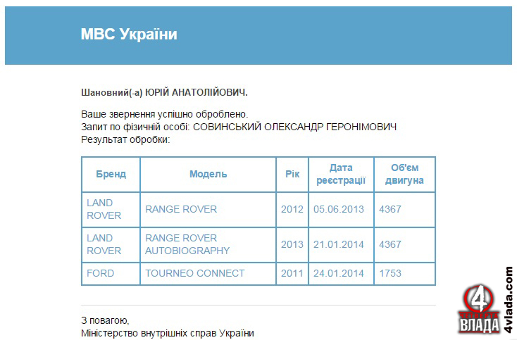 Витяг з реєстру