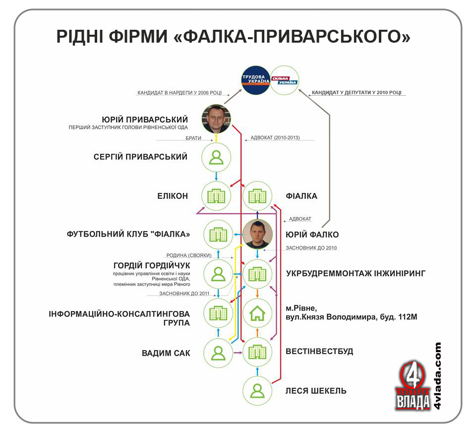 Схема