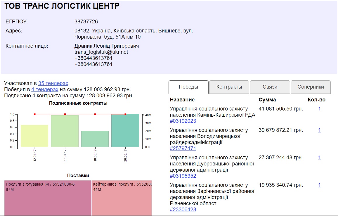 Транс логістик
