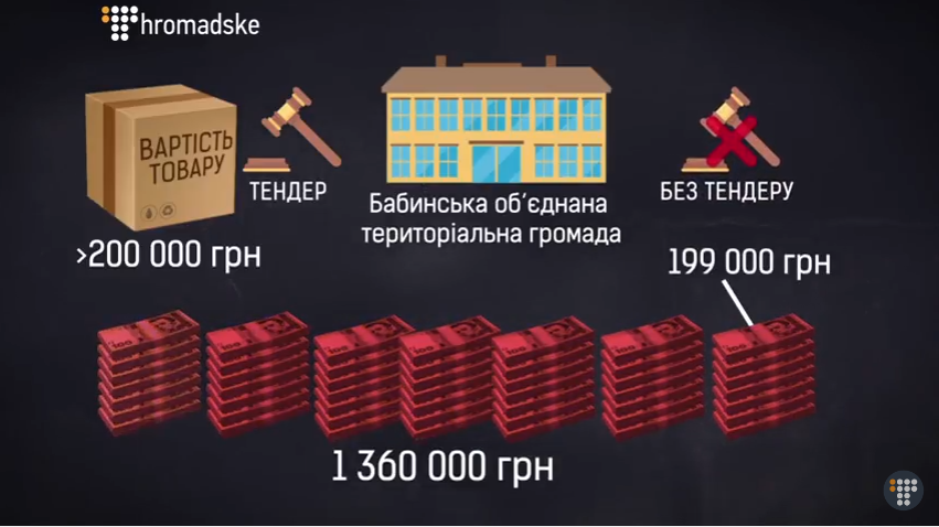 Тендер
