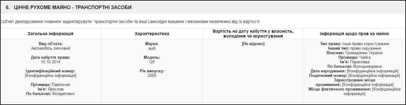 Фрагмент декларації Павлючика Ярослава Філаретовича