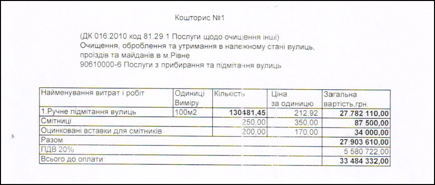 Кошторис