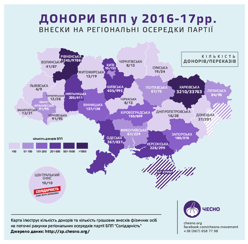 Карта ілюструє кількість донорів та кількість грошових внесків фізичних осіб на поточні рахунки регіональних осередків партії БПП "Солідарність". За даними руху ЧЕСНО