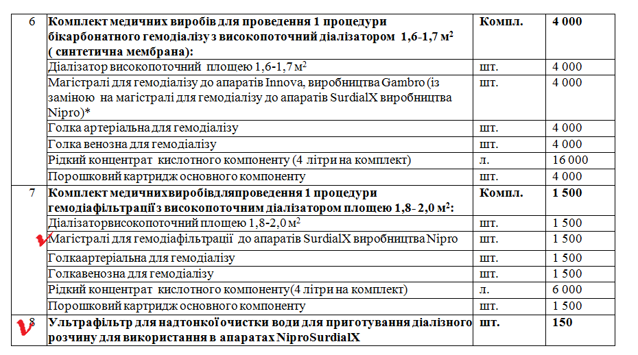 Зміни 2