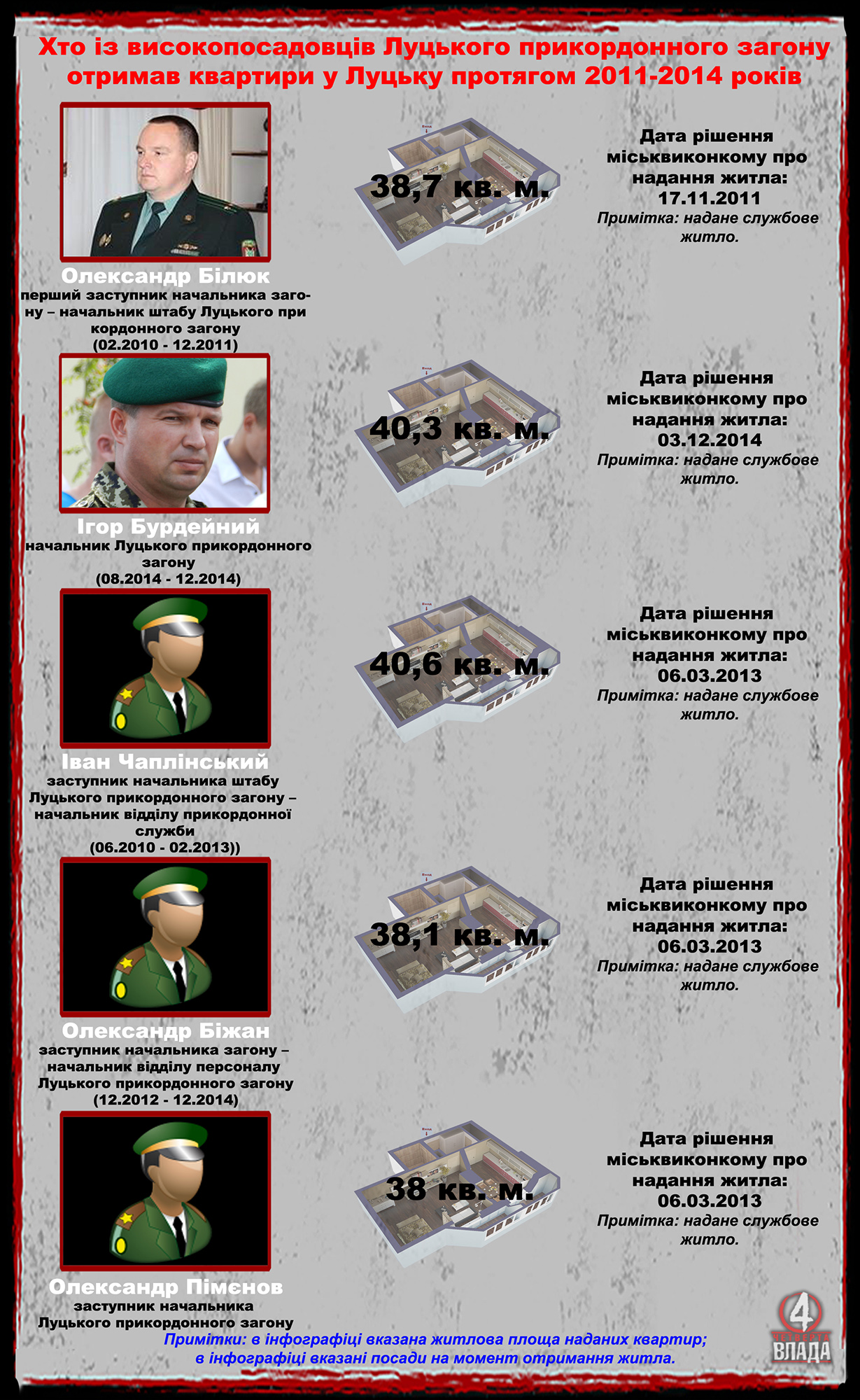 квартири прикордонників