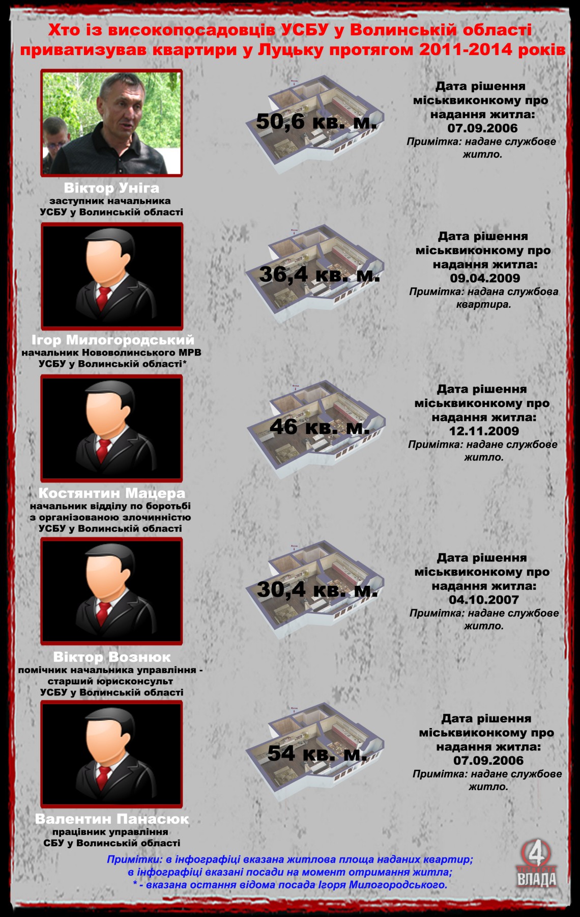квартири сбушників