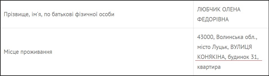 ЄДР 2