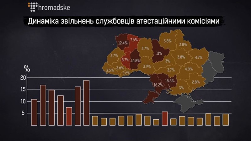 Таблиця
