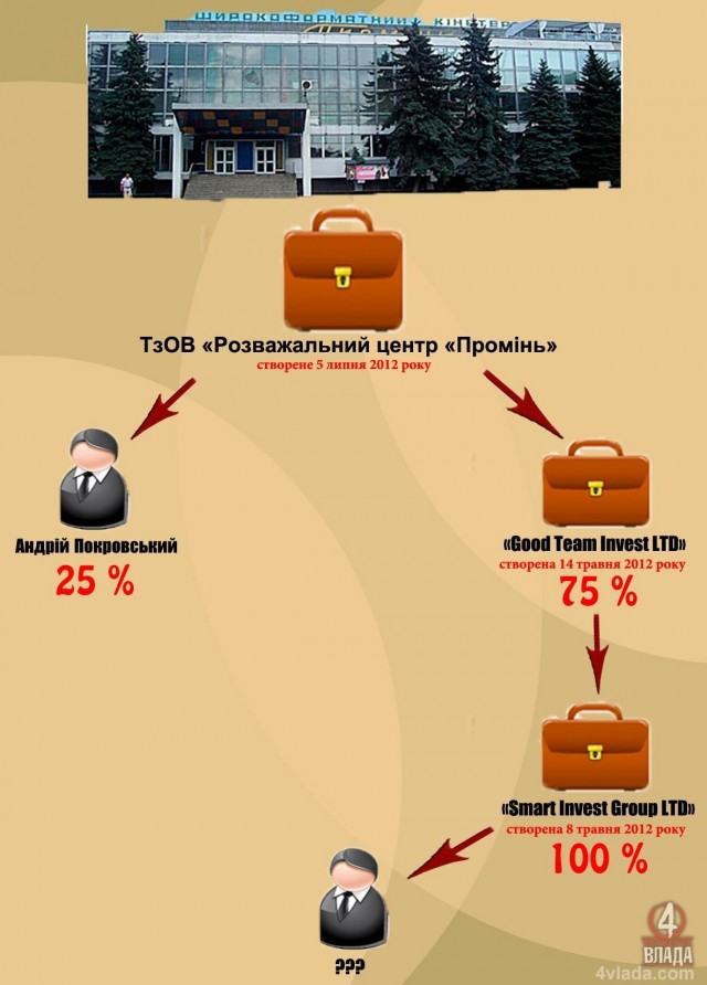 інфографіка