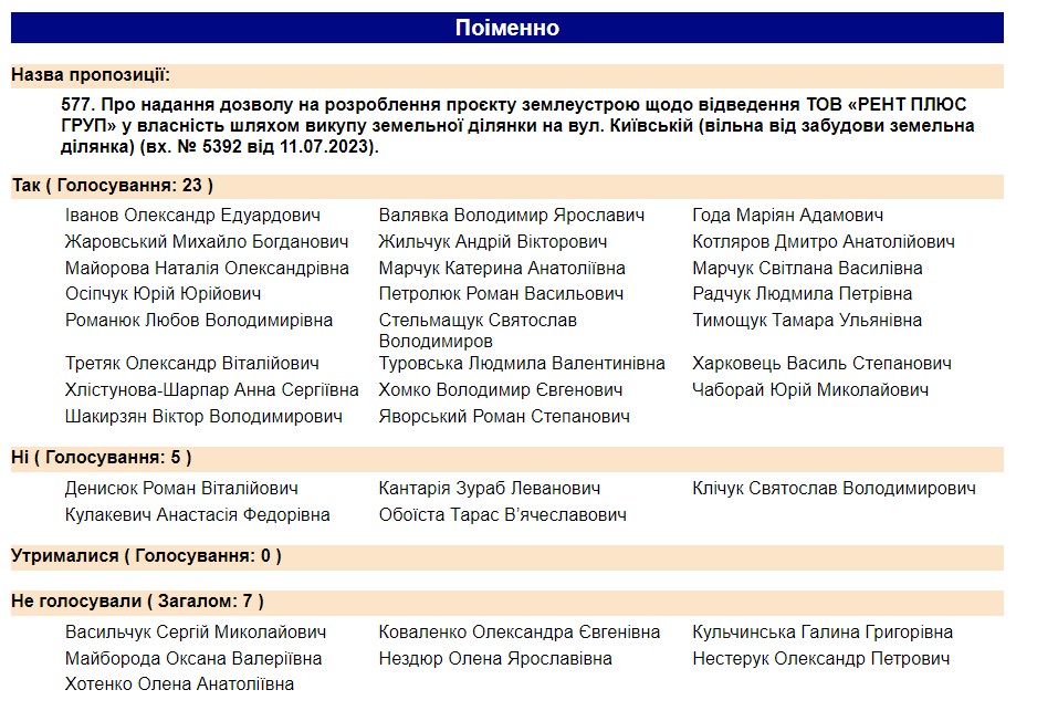голосування депутатів