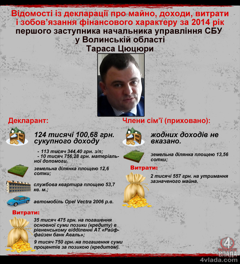 Декларація Цюцюри