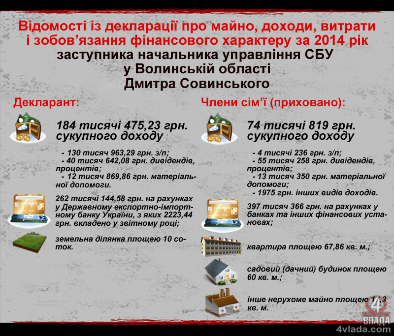 Декларація Совинського