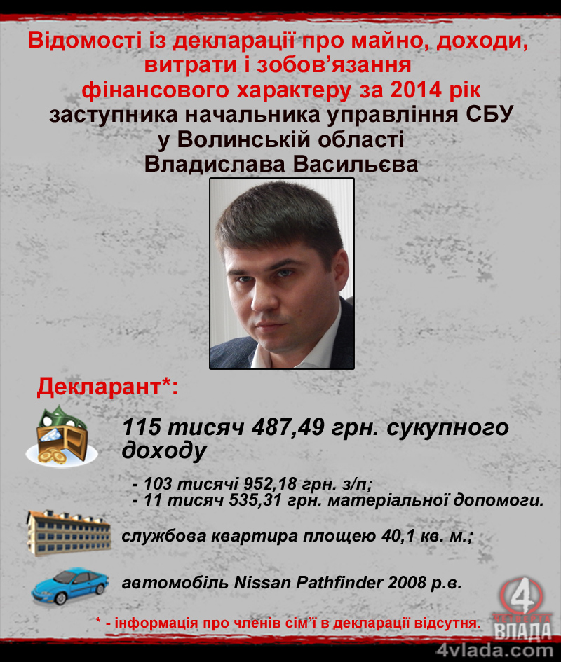 Декларація Васильєв