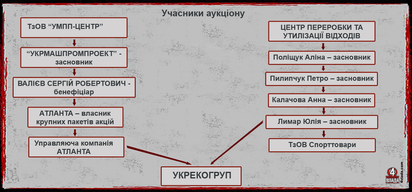 Схема