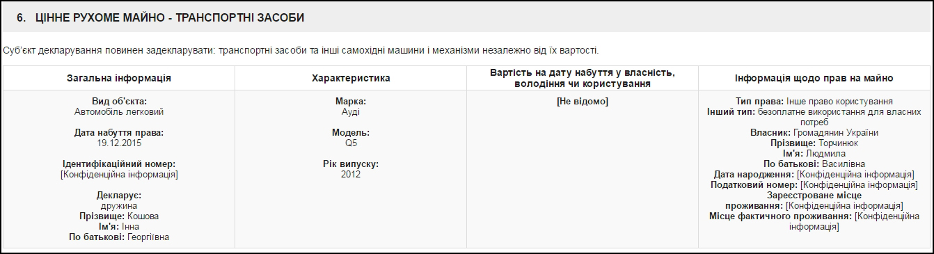 Інформація з декларації Кошового Анатолія Петровича