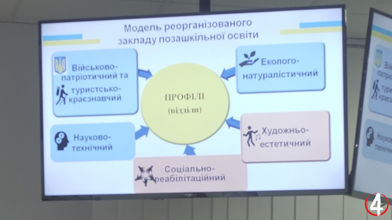 напрями діяльності реорганізованого закладу позашкільної освіти