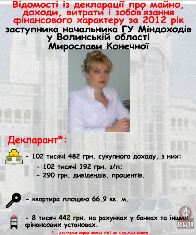 Декларація Конечна