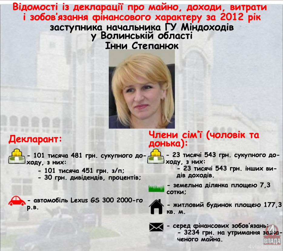 Декларація Степанюк