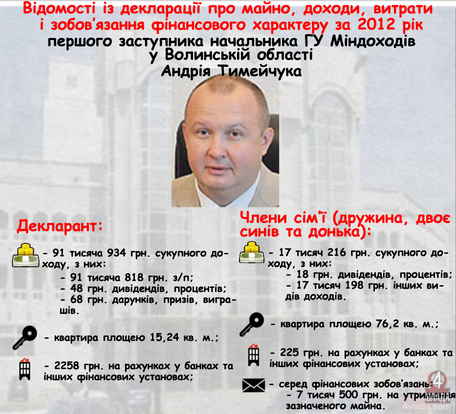 Декларація Тимейчук