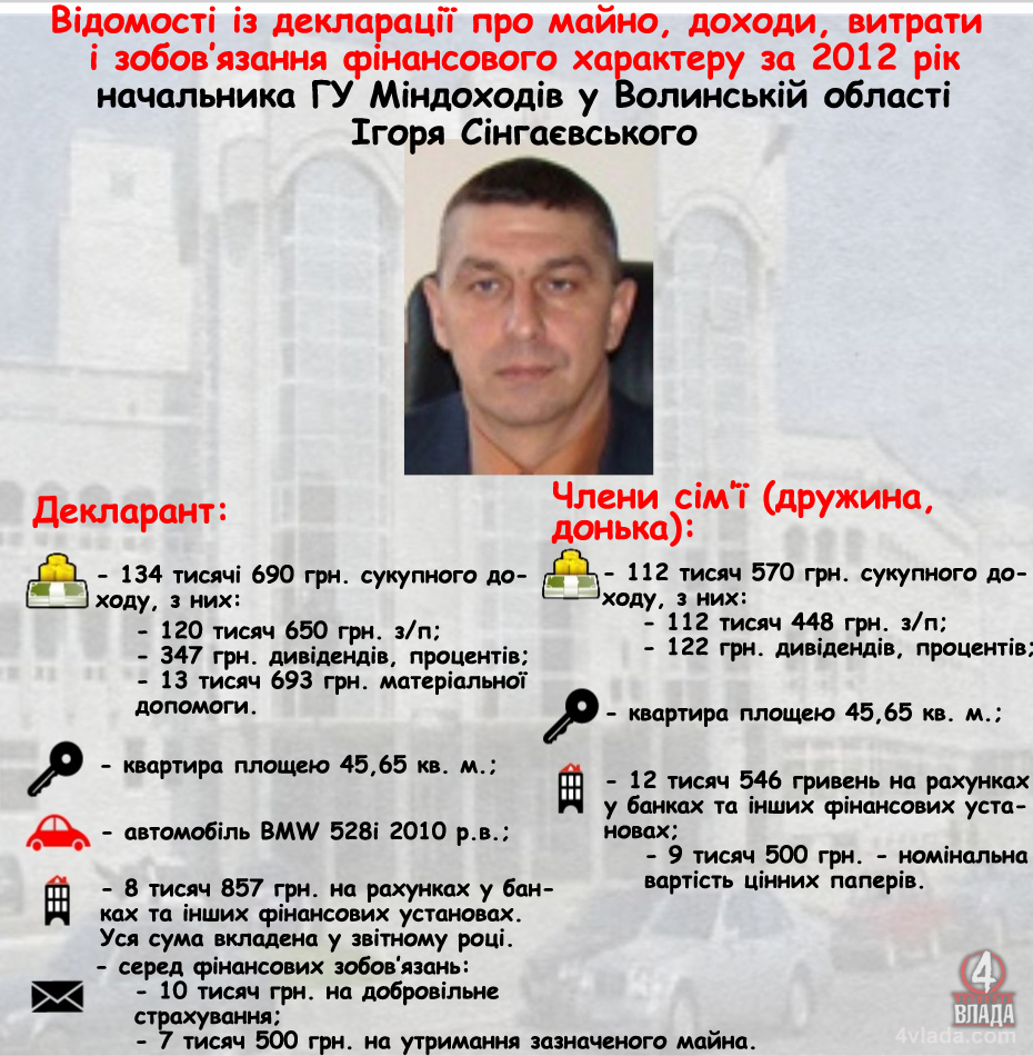Декларація Сінгаєвського
