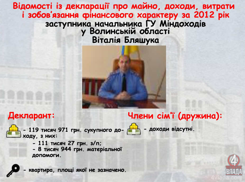 Декларація Бляшук