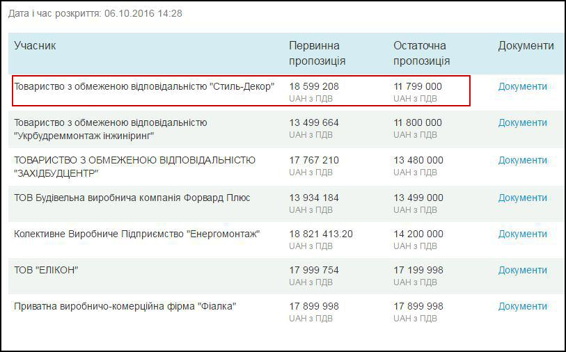 Тендер