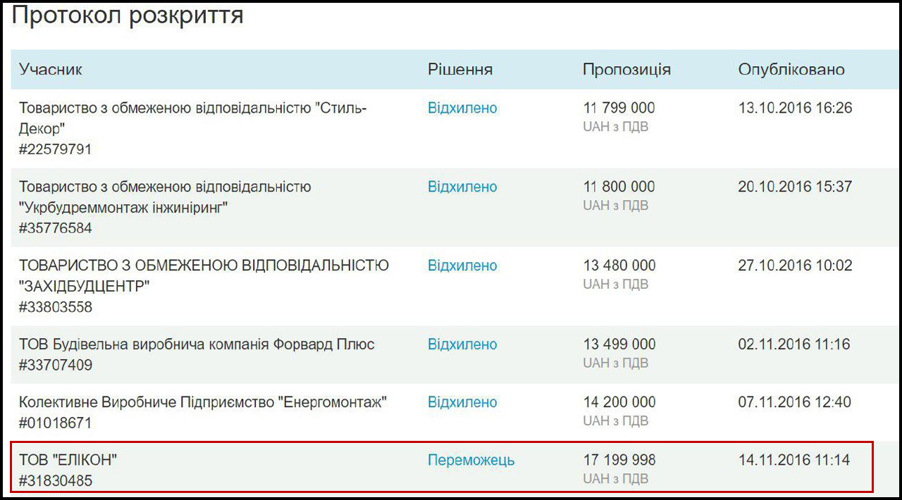 Тендер 2