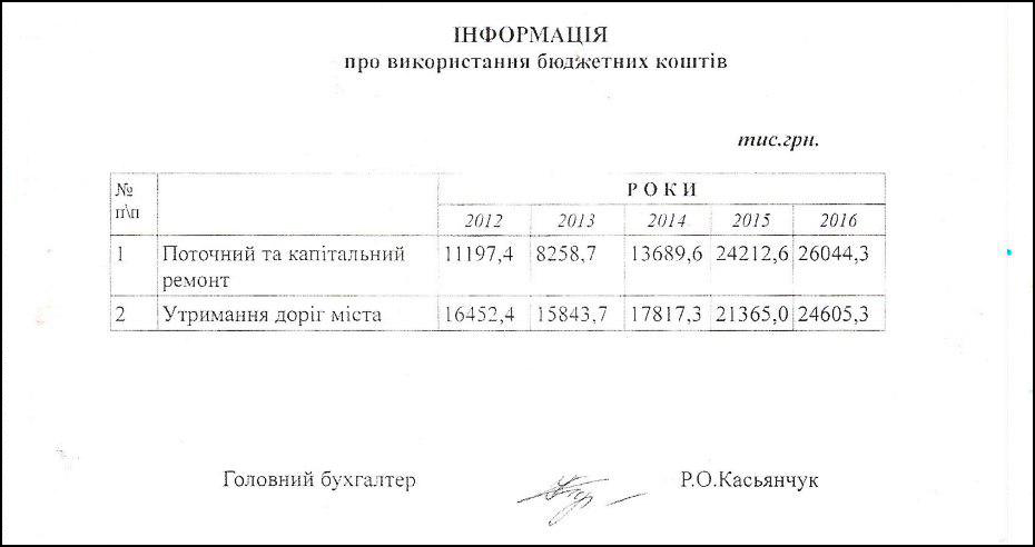 Скрін