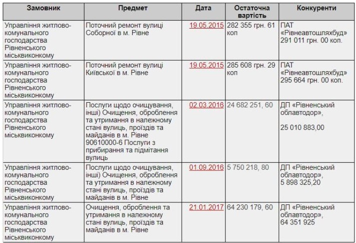 Табличка