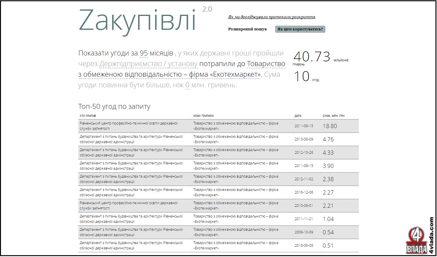 Закупівлі